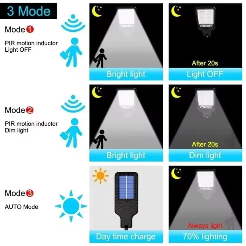 Solar LED Outdoor Wall Sconce