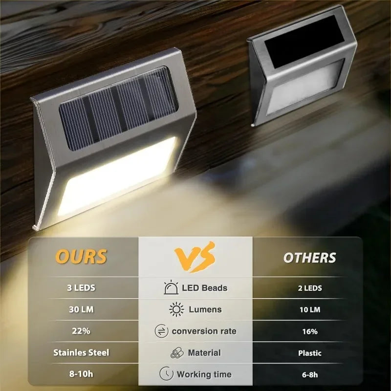Stainless Steel Solar LED Deck and Stair Lights