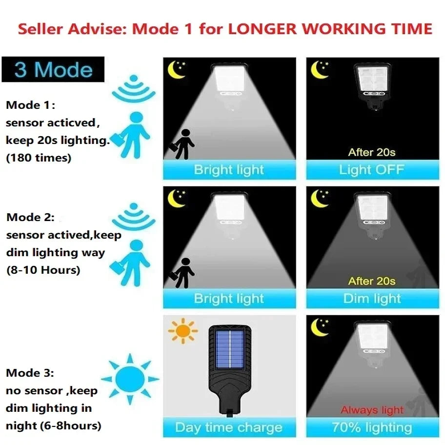 Solar LED Outdoor Wall Sconce