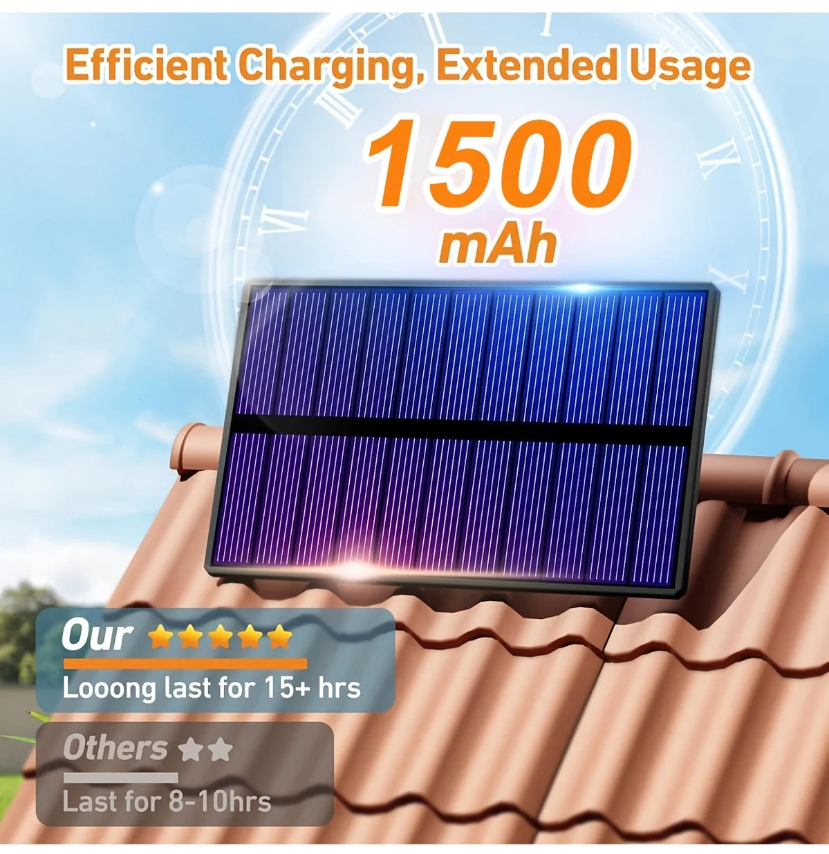 Solar Flood Light with Remote and Motion Sensor