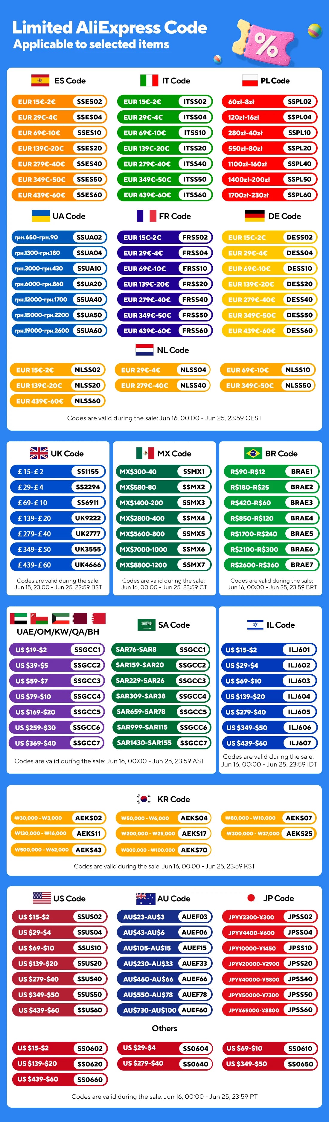 Solar LED Step and Patio Deck Lights